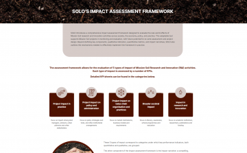 Get to know SOLO’s Impact Assessment Framework!